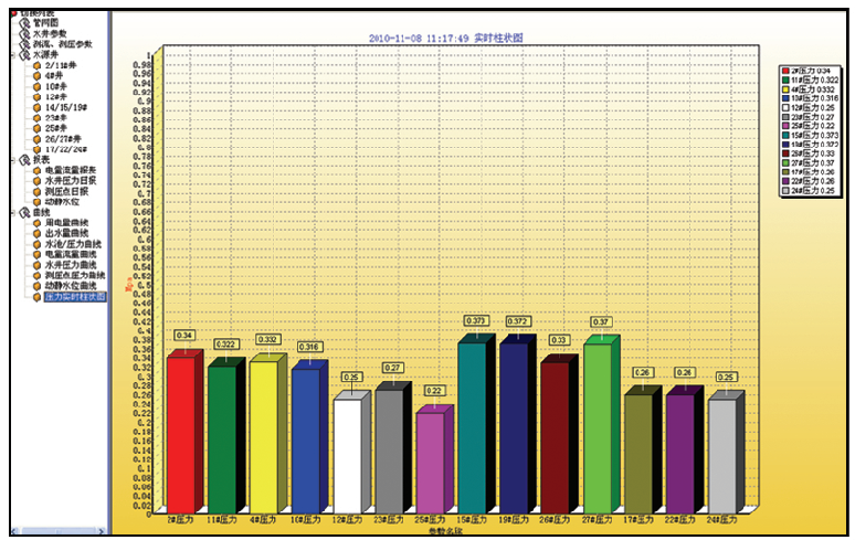 1657695357740128.png 泵站自动化