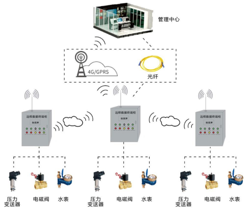 1666837586187312.png 泵站控制系统.png