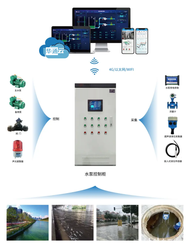 泵站自动化监控系统的简单概述 泵站自动化监控系统.png