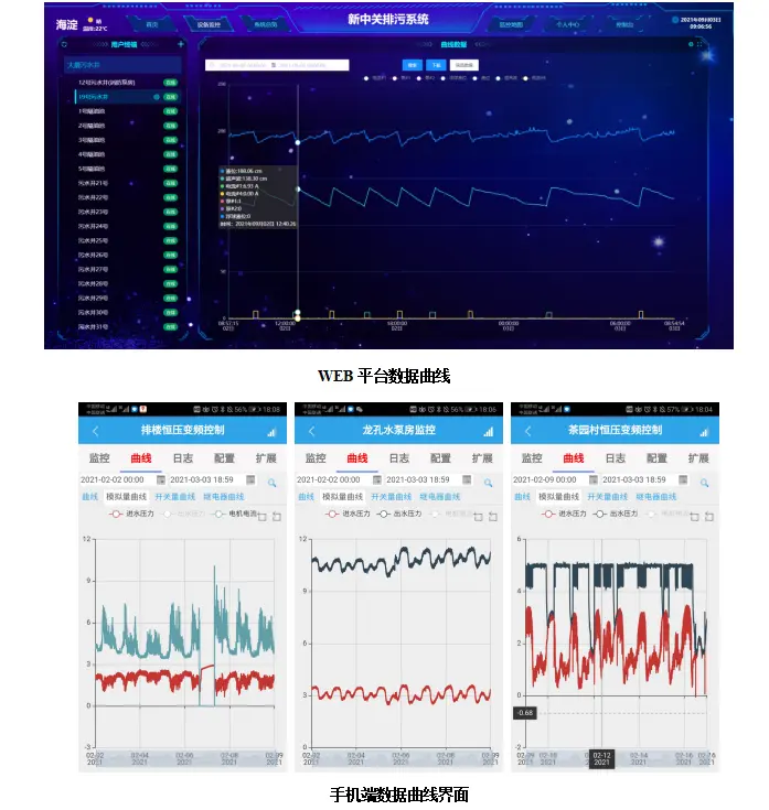 泵站自动化控制 数据界面.png