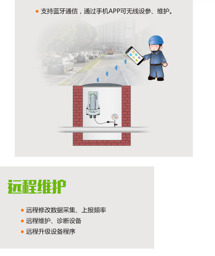 管网远程控制 管网远程控制